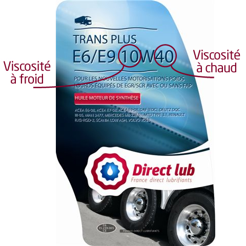 Viscosité lubrifiants voiture